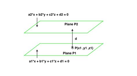 Distance Between Two Parallel Planes In 3 D Geeksforgeeks