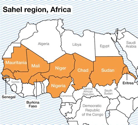 Région Du Sahel Afrique Guides Online