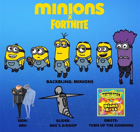 Minionsdespicable Me X Fortnite Collab Concept Rfortnitebr