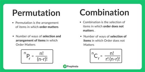 Permutation And Combination Formulas Prepinsta