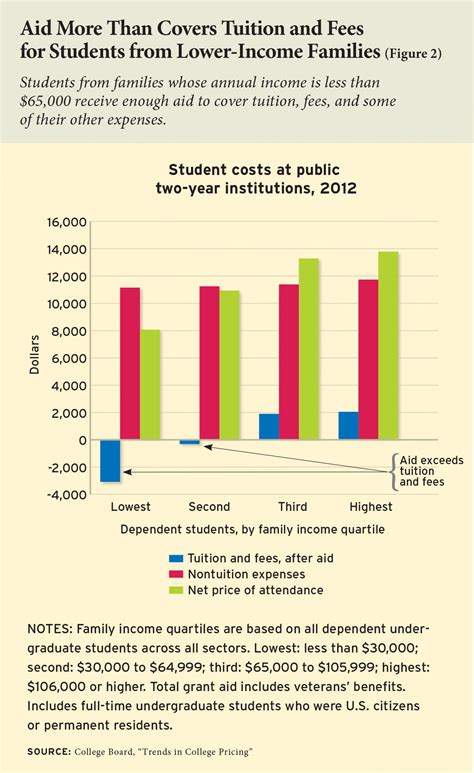 There is a contentious argument about whether people should pay for also, when university education is free for all, private institutions will not be able to exploit students by charging hefty fee for admission. Rare Why College Should Not Be Free Essay ~ Thatsnotus