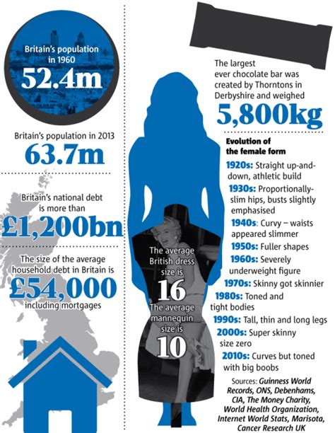 Infographic Does Size Matter Is Bigger Better Metro News