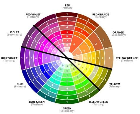 Color Wheel Rueda De Colores Teoria Del Color Colores Complementarios