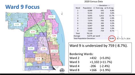 Creating A New Ward Map For The City A Real Balancing Act Evanston