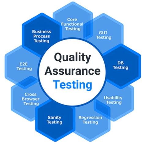Why Qa Testing Is An Essential Part Of Softwarewebsite Development