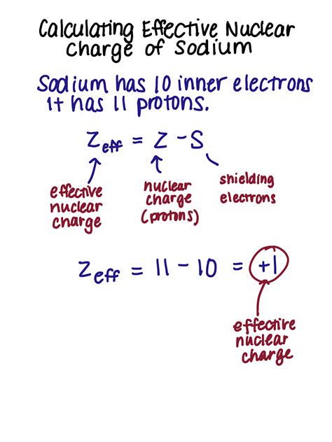 How To Find Nuclear Charge On Periodic Table