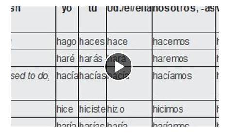 Conjugation of Hacer (to do, make) Irregular Verbs from TurboVerb.com