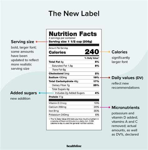 New Nutrition Facts Label In 2020 Changes And What To Know