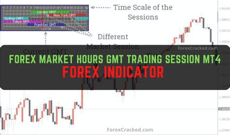 Forex Market Hours Gmt Trading Session Mt4 Forex Indicator Free