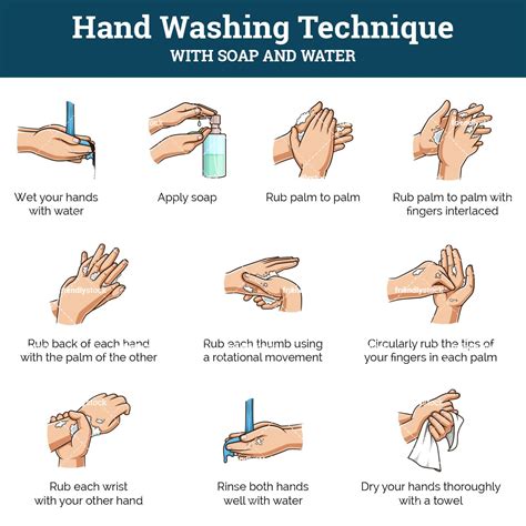 How To Wash Hands Proper Hand Washing Educational Poster Friendlystock