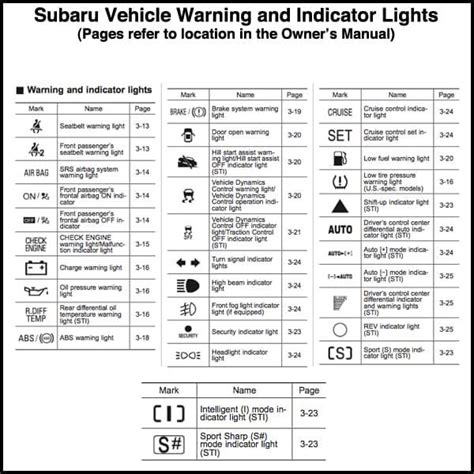 Subaru Vehicle Warning And Indicator Lights Subaru Subaru Cars