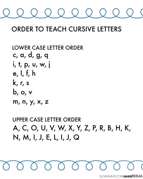 Cursive Letter Order Handout The Ot Toolbox