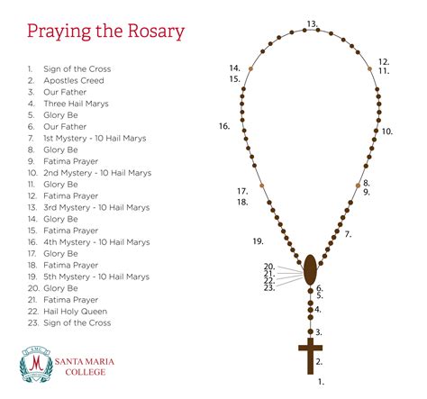 The Rosary Part 2 How To Pray The Rosary Santa Maria College