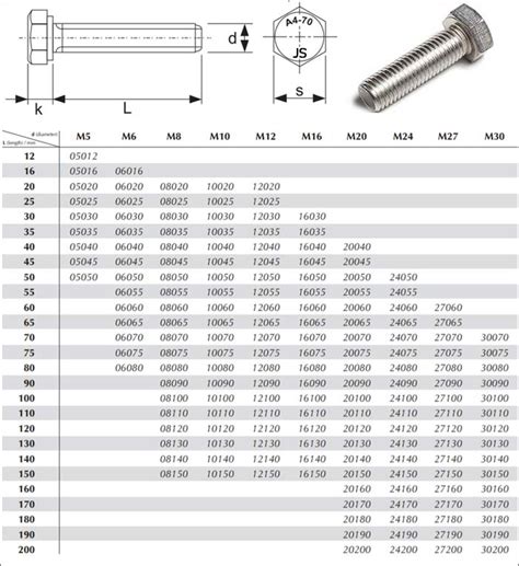 A4 70 Stainless Steel Bolts A470 Hex Bolt Nut Stud Fasteners