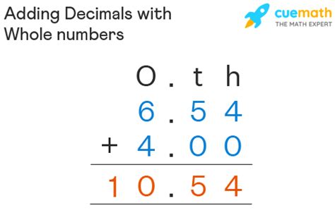 Adding Decimals Examples Rules How To Add Decimals