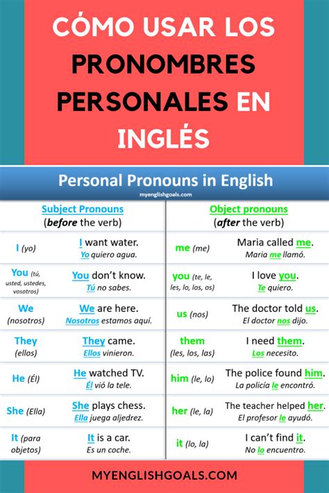 Pronombres Personales En Ingl S Personal Pronouns Palabras Basicas