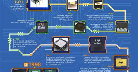 Evolucion De Los Microprocesadores 40 Anos De Historia Infografia Images