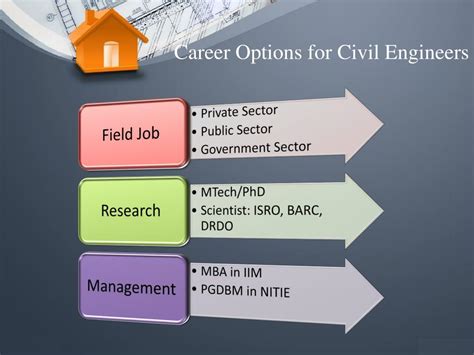 Ppt Civil Engineering Powerpoint Presentation Free Download Id7140566