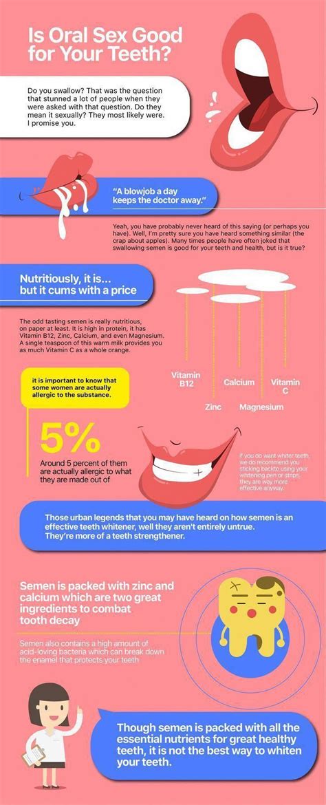 Pin On Importance Of Dental Hygiene