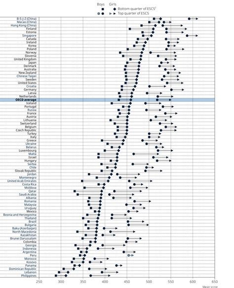 Pisa 2018 Results Volume Ii Where All Students Can Succeed Oecd