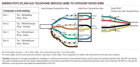 Outdoor nids are usually located on the outside wall of a single family home or duplex; Centurylink Dsl Wiring Diagram | Free Wiring Diagram