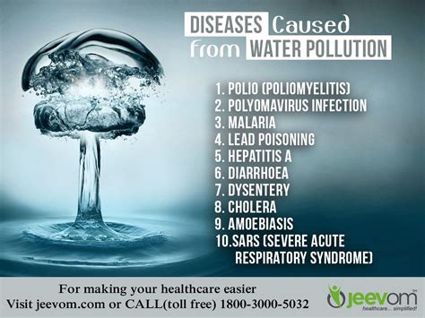 Diseases Caused From Water Pollution 1 Polio Poliomyelitis 2