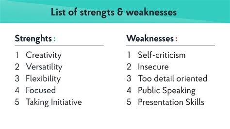 What Are Your Strengths And Weaknesses Best Answers Examples Thrive