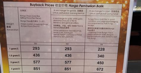 Gold price per 1 gram. Gold Price In Malaysia: 916 Gold Price in Malaysia 23-June ...