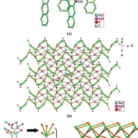 views of 2 a coordination environment of zn ii a x y z 1 b download scientific