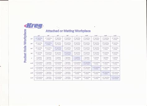 Kreg Jig Screw And Jig Settings For Various Thicknesses Chart Screw