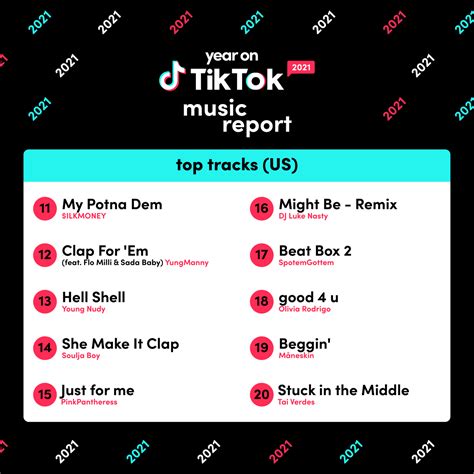 Hottest Tiktok Songs Of 2022 Zeru