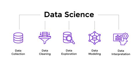 Python For Data Science A Comprehensive Guide Updated