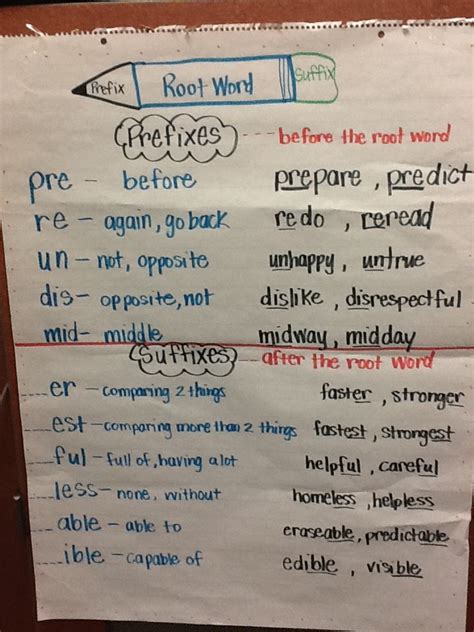 Prefixes and suffixes anchor chart! Jennifer's Teaching Tools: Prefixes and Suffixes!