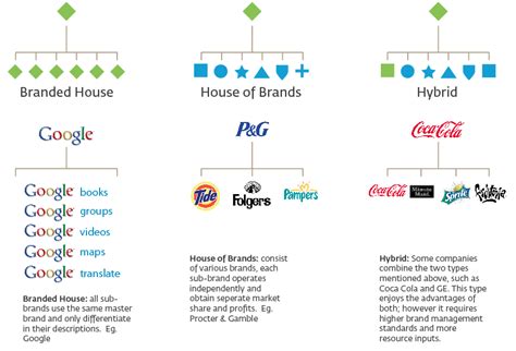 Logo Familiesecosystems Graphic Design Stack Exchange