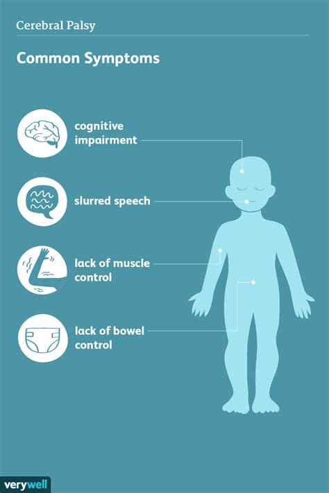 Cerebral Palsy Signs Symptoms And Complications