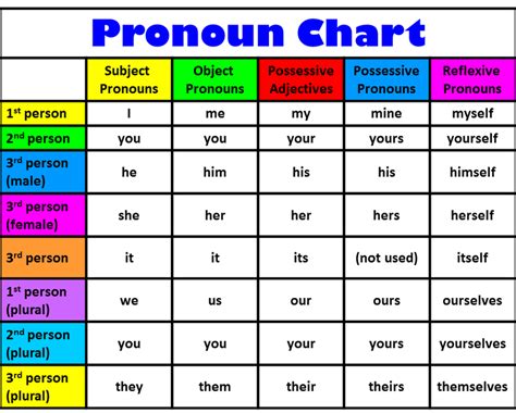 What Does Pronoun Mean Rascatalog