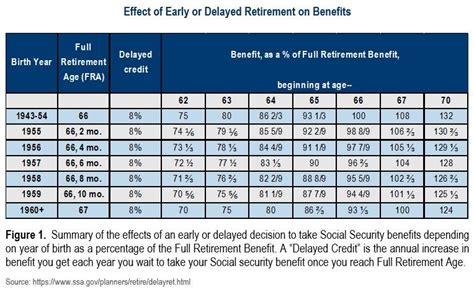 How To Maximize Your Social Security Benefits Capstone Financial Advisors