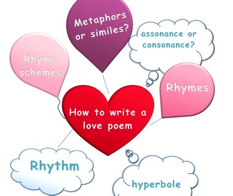 Poetry Clipart Assonance Picture Poetry Clipart Assonance
