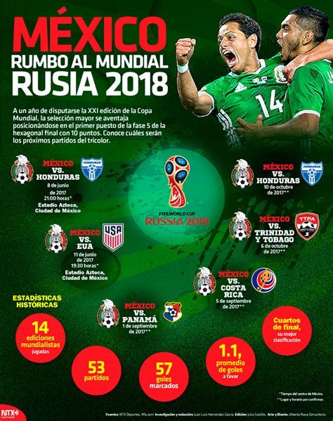 Get mexico city's weather and area codes, time zone and dst. Horarios Del Mundial 2018 Hora De Mexico - SEONegativo.com