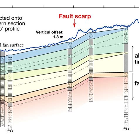 Results Of The Lidar Survey Showing The Newly Revealed Fault Scarp In