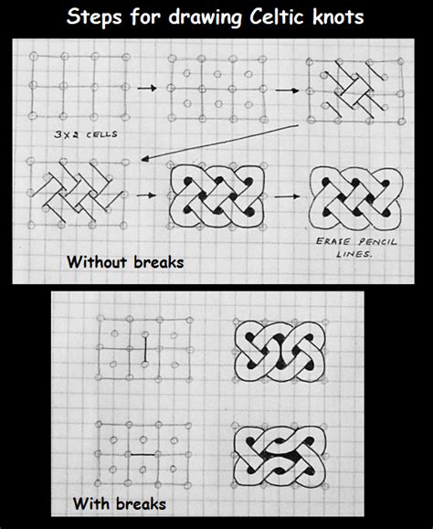 Celtic Knots Are A Variety Graphical Representations Of Interlacing