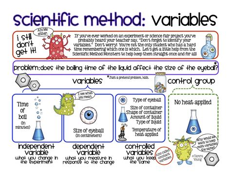 Science Practices Hs Science Cchs