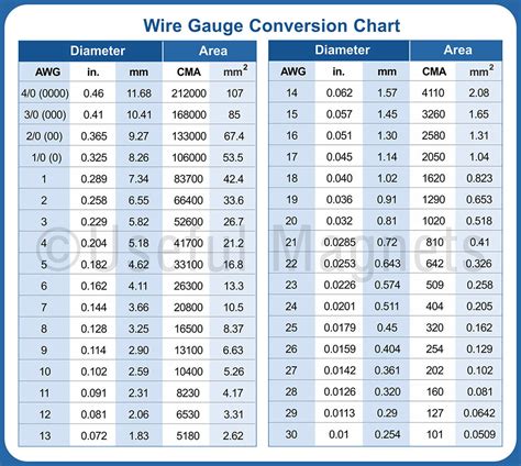 Awg To Mm Wire Gauge Conversion Chart Flexible Magnet Ebay