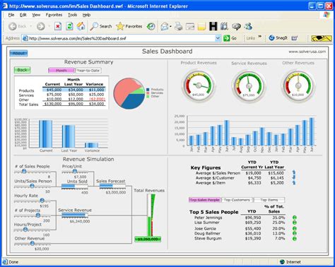 With that in mind, here are 7 free excel dashboard templates you can use to track and analyze your sales: Top 10 Excel Dashboard Spreadsheet Template - Microsoft ...