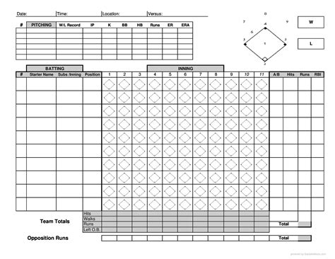 If you have any comments or suggestions please email service@docsports.com. 30+ Printable Baseball Scoresheet / Scorecard Templates ᐅ ...