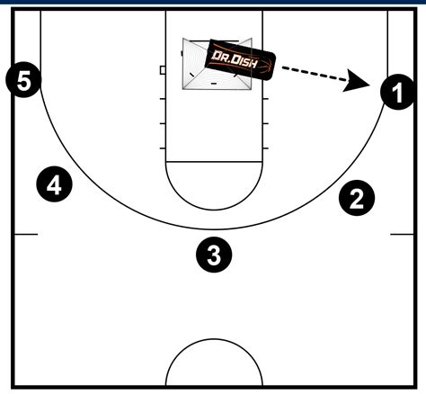 Basketball Shooting Drills 32 Point Shooting Challenge