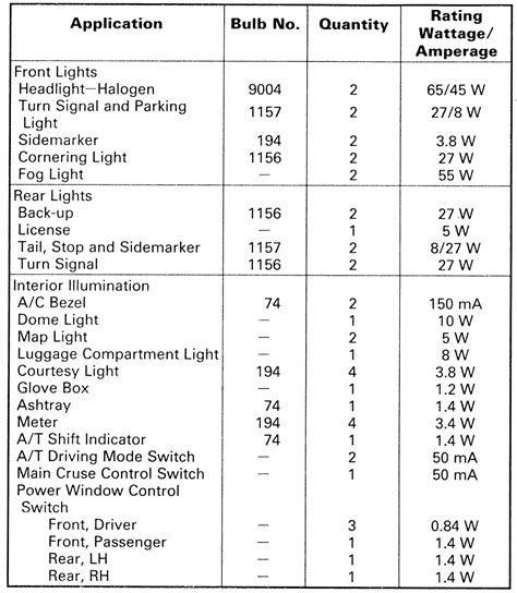 1993 Chevy Silverado Bulb Chart