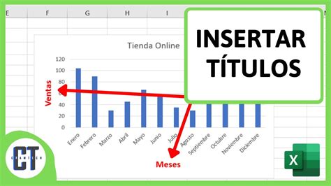 Como Poner Titulo A Los Ejes De Un Grafico En Excel Youtube