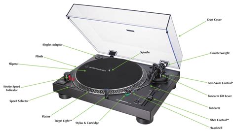 The Beginners Guide To Turntables