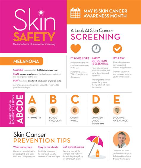 May Is Skin Cancer Awareness Month Please Sun Safely Orange Appeal